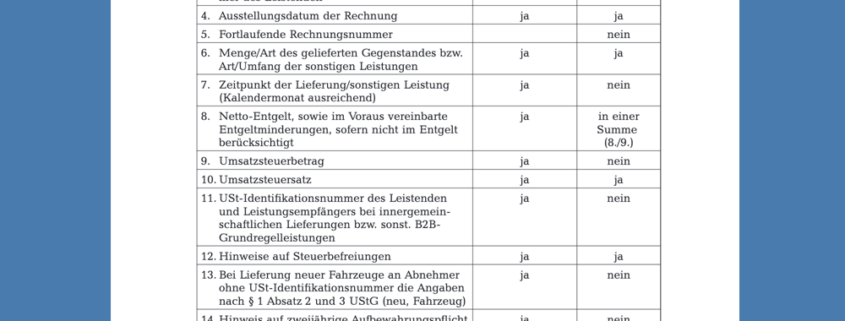 Tabelle mit Angaben zu ordnungsgemäßer Rechnung - Ausschnitt aus dem Buch "ABC der Finanzbuchhaltung"